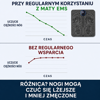 REHAVIA MATA EMS - DOMOWE ROZWIĄZANIE NA OPUCHNIĘTE NOGI